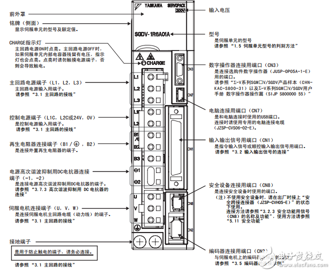 SGDV伺服驅動器說明書(中文)