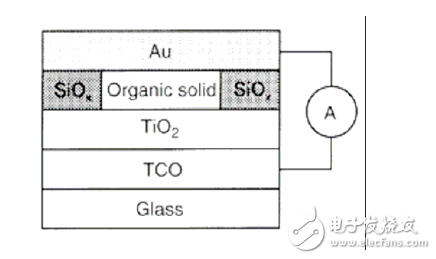 異質結太陽能電池的結構與應用介紹