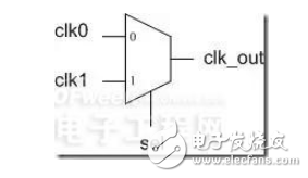 毛刺在時(shí)鐘切換電路的影響及其防止措施的介紹