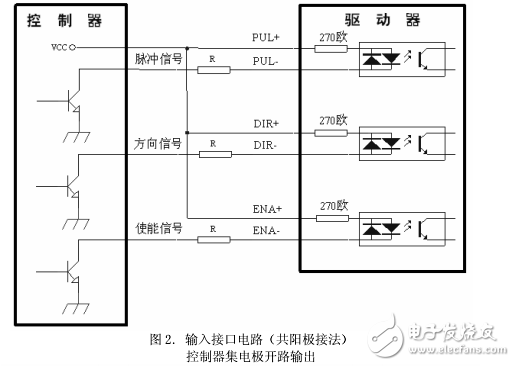 3ND2283步進(jìn)驅(qū)動(dòng)器使用手冊(cè)