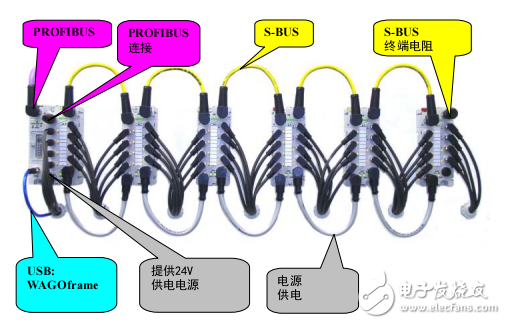 767-1101現場總線適配器使用手冊
