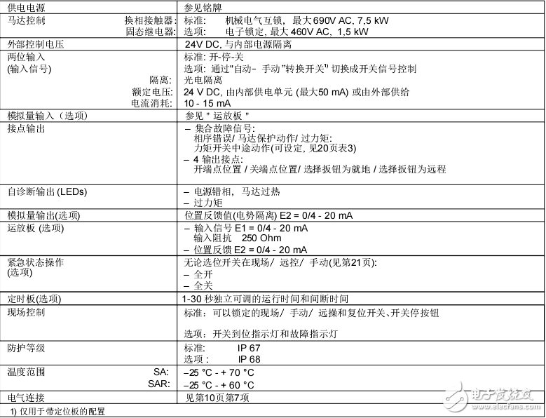 電動執行器系列AUMA MATIC操作手冊