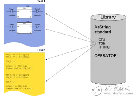 AutomationStudio函數(shù)庫TM260