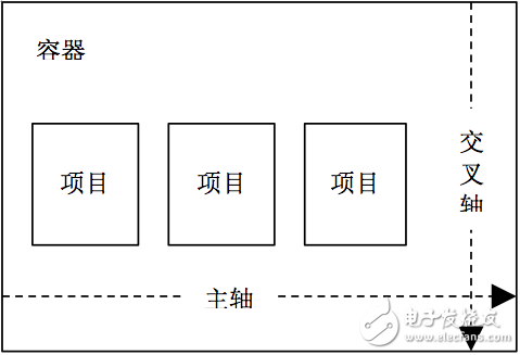 實例分析如何具體實現跨平臺響應式的布局