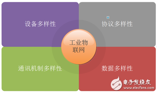 物聯網通訊框架的實踐應用分析