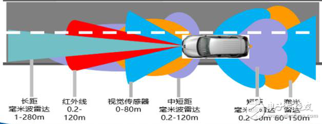 深入分析無人駕駛硬件平臺