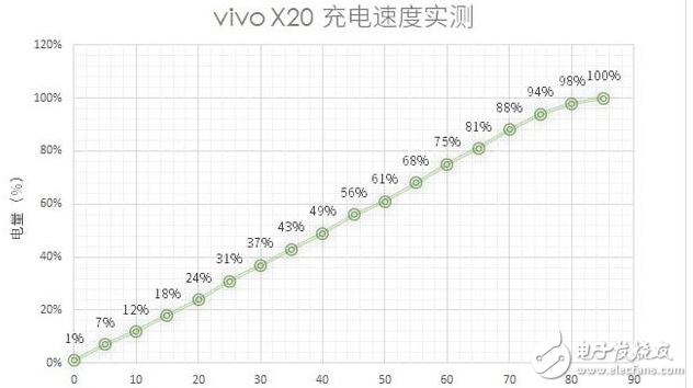 小米Mix2、vivox20對評測：全面屏手機之爭！誰更值得入手？