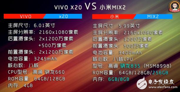 小米Mix2、vivox20對評測：全面屏手機之爭！誰更值得入手？