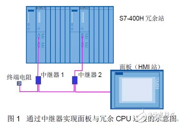 S7-400H冗余系統的連接方法