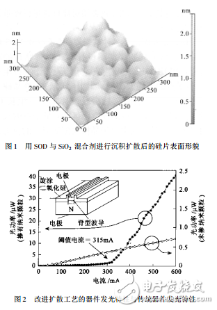 發(fā)光器件與位錯結構LED的介紹及硅基光電集成器件研究進展