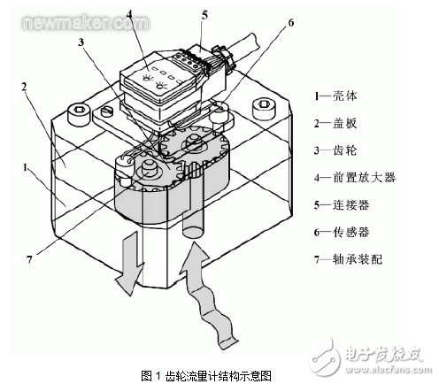 齒輪流量計簡介及其在機床液壓系統(tǒng)中的應(yīng)用