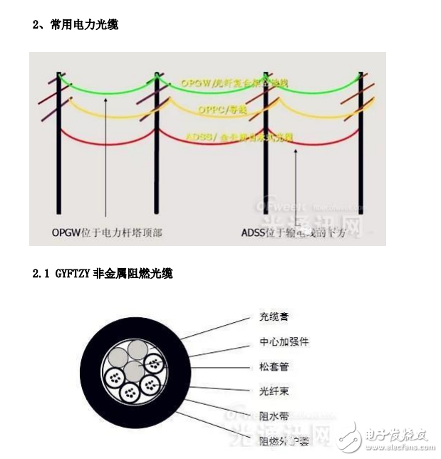 光纖通信在電力系統中的應用發展與常用光纜知識大全