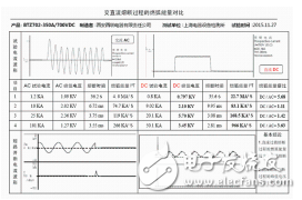電動汽車面臨的問題介紹與熔斷器的保險功能與品質安全分析