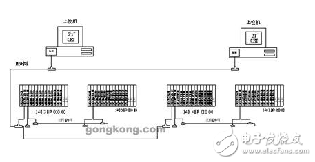 電廠化學凈水加藥系統(tǒng)程序