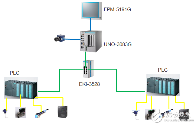 研華輪胎成型機設備研究方案