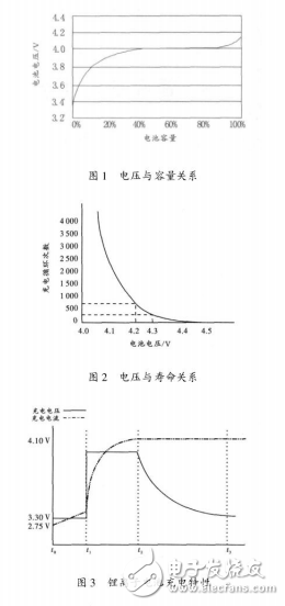 鋰離子電池組的電氣特性及其快速智能充電技術的介紹