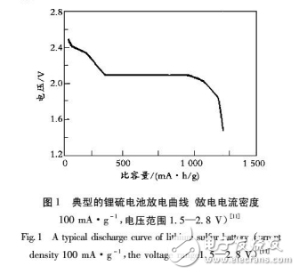 鋰硫電池電化學(xué)循環(huán)過(guò)程及其正極反應(yīng)機(jī)理的研究進(jìn)展介紹