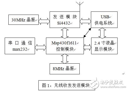 基于Si4432無線收發系統設計應用
