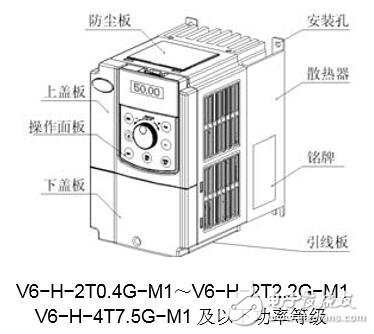 基于V6-H-M1伺服驅(qū)動(dòng)器結(jié)構(gòu)及應(yīng)用