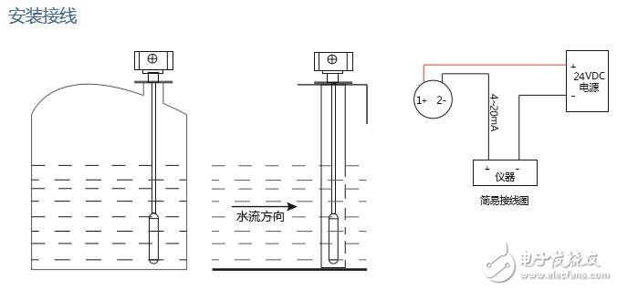 基于ZYK20液位變送器結構及應用