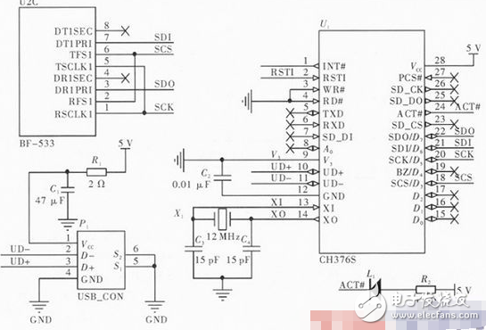 以ADSP—BF533為例詳解DSP的USB主從通信設計方案