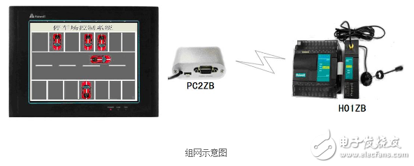 海為無線Zigbee在停車場控制系統的研究