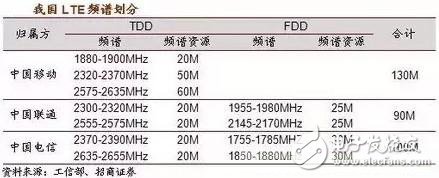 一個神奇的公式，秒懂5G與4G的區別