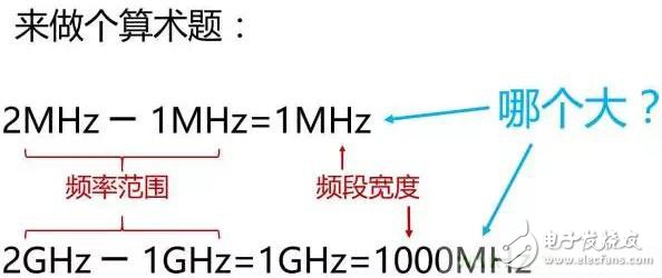 一個神奇的公式，秒懂5G與4G的區別