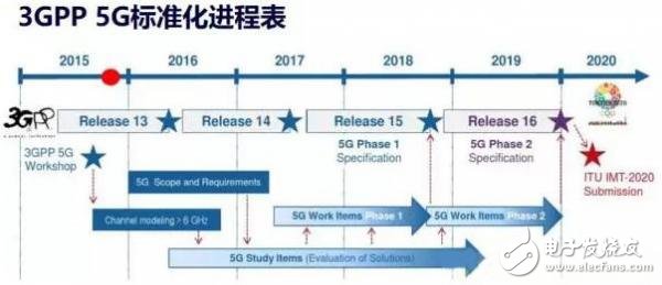 一個神奇的公式，秒懂5G與4G的區別