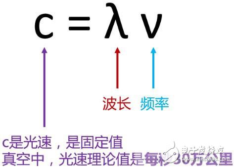 一個神奇的公式，秒懂5G與4G的區別