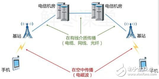 一個神奇的公式，秒懂5G與4G的區別