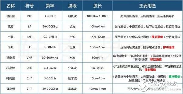一個神奇的公式，秒懂5G與4G的區別