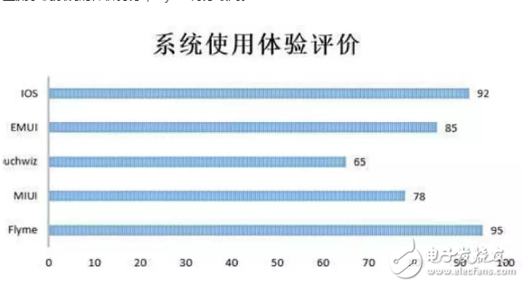 尺有所短寸有所長,魅族魅藍6并未占盡優勢?
