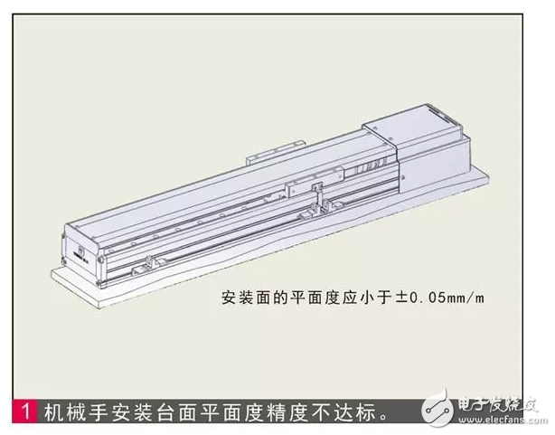 單軸機械手臂安裝常見問題
