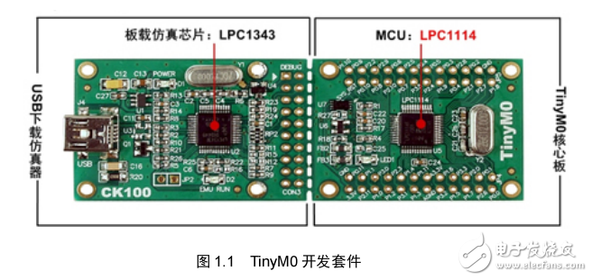  TinyM0系列開發套件快速入門 
