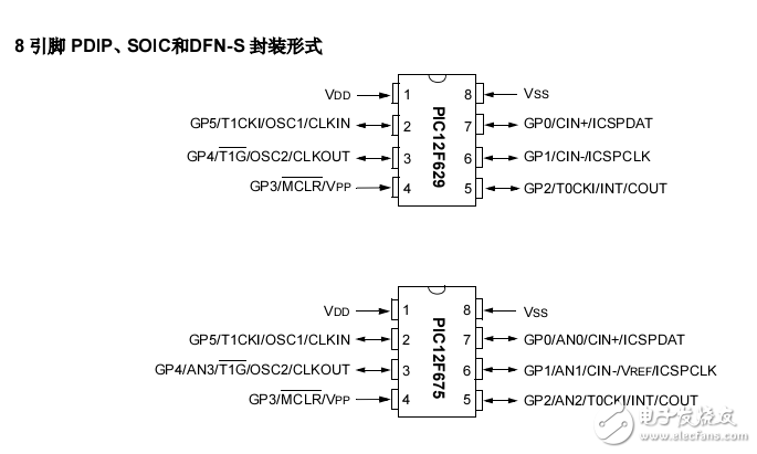 PIC16F629_675芯片中文數據手冊