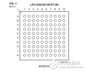 LPC18xx系列Cortex-M3內核微控制器數據手冊