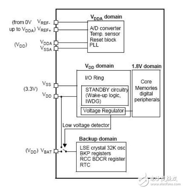 stm32F10x中文參考手冊，有詳細模塊及寄存器介紹 