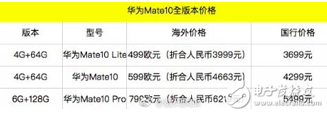 華為mate10即將上市:配置、價格超級感人,屏占比驚人,沖擊高端旗艦市場
