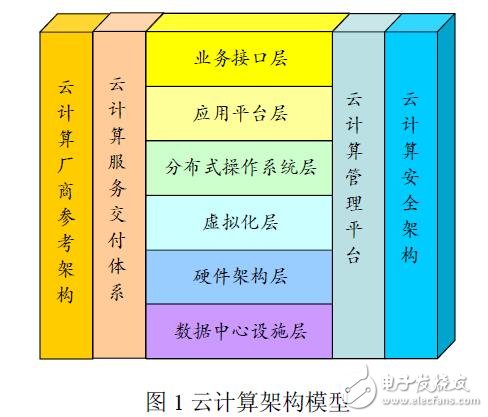 基于云計(jì)算虛擬化交換網(wǎng)絡(luò)原理及核心