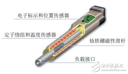 運動控制器選型手冊