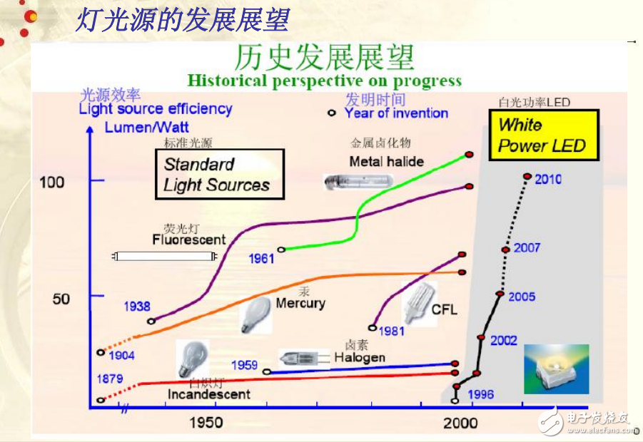 BCD半導體高亮度LED驅動