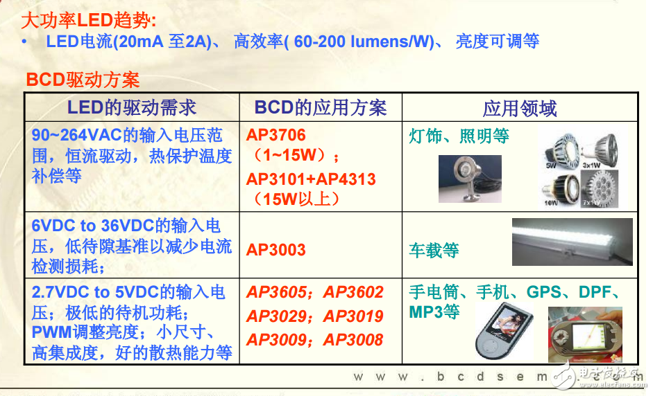 BCD半導體高亮度LED驅動