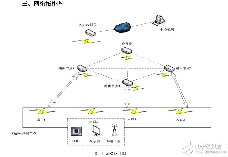 智能泊車系統出口節點需求說明書