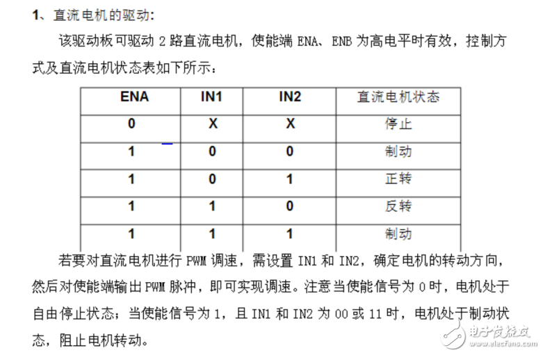 簡單的智能感應(yīng)風(fēng)扇