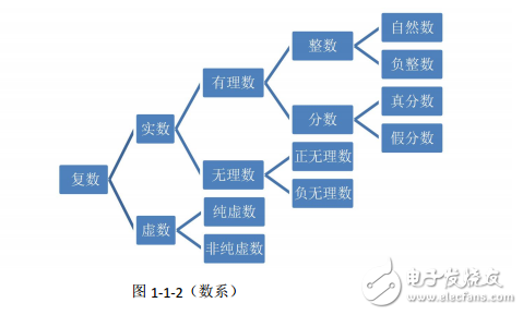 第一章 數(shù)與形——數(shù)學的核心