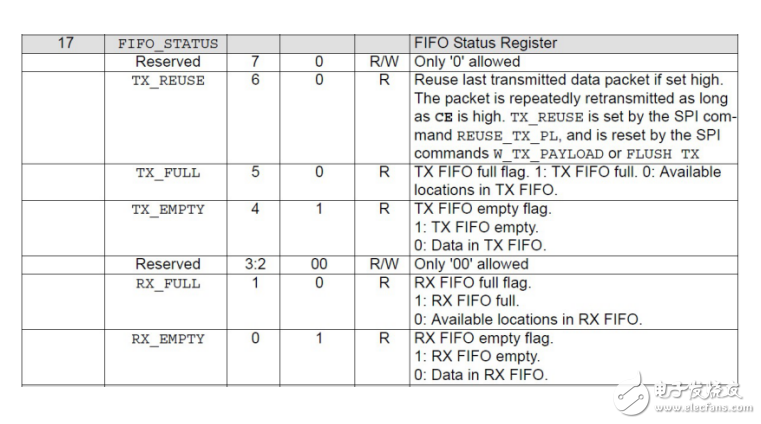 nRF24L01資料及其應用