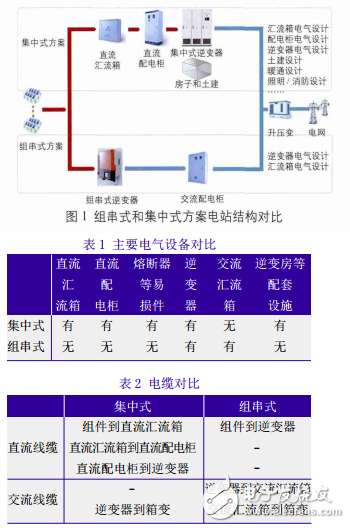 組串式和集中式電站結(jié)構(gòu)對(duì)比及其光伏電站的安全對(duì)比分析