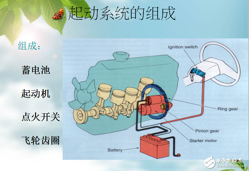 發(fā)動(dòng)機(jī)起動(dòng)系統(tǒng)的結(jié)構(gòu)組成與工作原理及其故障診斷介紹