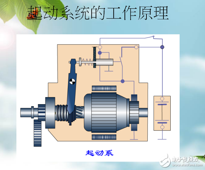 發(fā)動(dòng)機(jī)起動(dòng)系統(tǒng)的結(jié)構(gòu)組成與工作原理及其故障診斷介紹